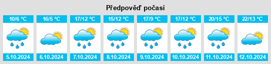 Výhled počasí pro místo Haigerloch na Slunečno.cz