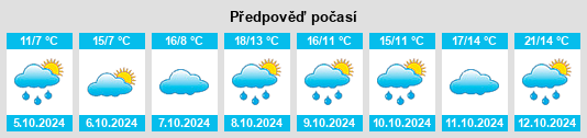 Výhled počasí pro místo Haidemühl na Slunečno.cz