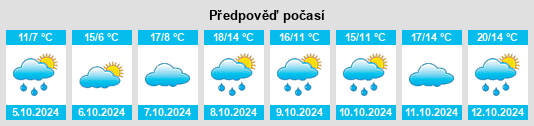 Výhled počasí pro místo Haida na Slunečno.cz