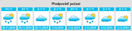 Výhled počasí pro místo Hahneberg na Slunečno.cz