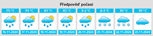 Výhled počasí pro místo Hahlen na Slunečno.cz