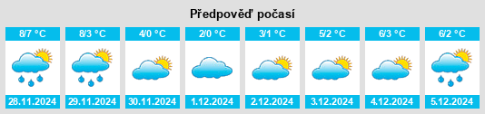 Výhled počasí pro místo Hagen im Bremischen na Slunečno.cz