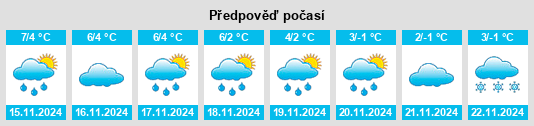 Výhled počasí pro místo Hadmersleben na Slunečno.cz