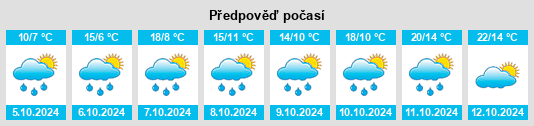 Výhled počasí pro místo Hadergaß na Slunečno.cz