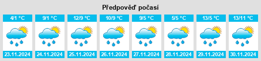 Výhled počasí pro místo Haale na Slunečno.cz