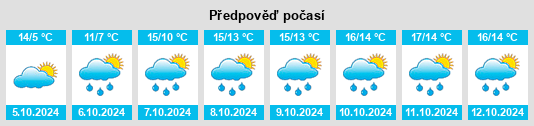 Výhled počasí pro místo Gymnich na Slunečno.cz