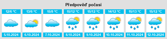 Výhled počasí pro místo Gützkow na Slunečno.cz