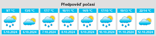 Výhled počasí pro místo Gutwiesen na Slunečno.cz