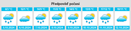 Výhled počasí pro místo Gütenbach na Slunečno.cz