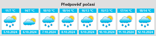 Výhled počasí pro místo Güsten na Slunečno.cz