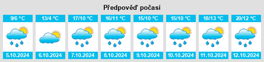 Výhled počasí pro místo Gunzendorf na Slunečno.cz