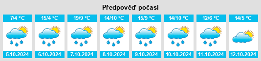 Výhled počasí pro místo Günzach na Slunečno.cz