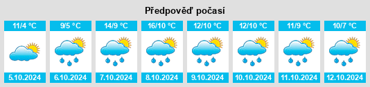 Výhled počasí pro místo Gunderath na Slunečno.cz