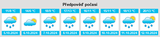 Výhled počasí pro místo Gundelsheim na Slunečno.cz