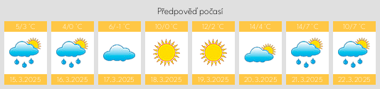 Výhled počasí pro místo Gundelshalm na Slunečno.cz
