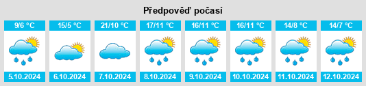 Výhled počasí pro místo Gundelsdorf na Slunečno.cz