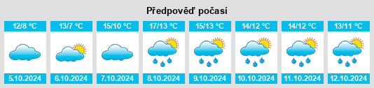 Výhled počasí pro místo Gülzow na Slunečno.cz