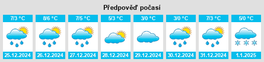 Výhled počasí pro místo Gülden na Slunečno.cz