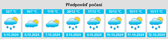 Výhled počasí pro místo Guhrow na Slunečno.cz