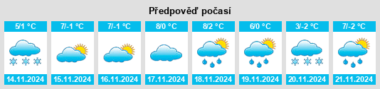 Výhled počasí pro místo Güdesweiler na Slunečno.cz