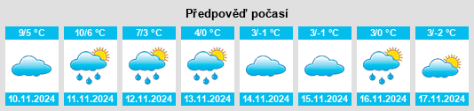 Výhled počasí pro místo Gudenhagen na Slunečno.cz