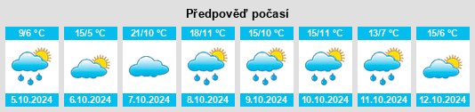 Výhled počasí pro místo Grünwald na Slunečno.cz