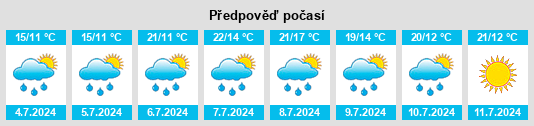 Výhled počasí pro místo Grünstadt na Slunečno.cz
