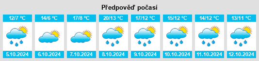 Výhled počasí pro místo Grünheide na Slunečno.cz