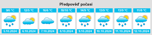 Výhled počasí pro místo Grünhainichen na Slunečno.cz