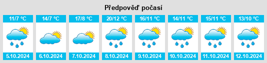 Výhled počasí pro místo Grünewalde na Slunečno.cz