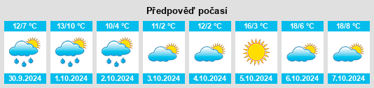 Výhled počasí pro místo Grünenbach na Slunečno.cz