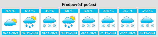 Výhled počasí pro místo Grünbichl na Slunečno.cz