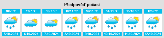 Výhled počasí pro místo Grubschütz na Slunečno.cz