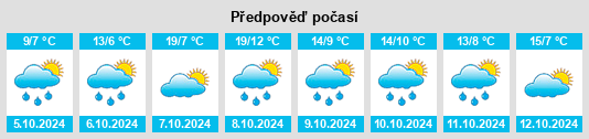 Výhled počasí pro místo Grottham na Slunečno.cz