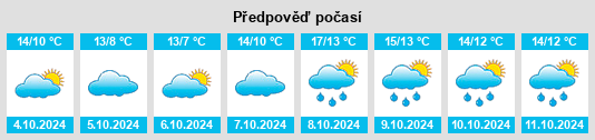 Výhled počasí pro místo Groß Wüstenfelde na Slunečno.cz