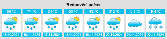 Výhled počasí pro místo Großwoltersdorf na Slunečno.cz