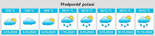 Výhled počasí pro místo Groß Wieblitz na Slunečno.cz