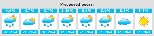 Výhled počasí pro místo Großthiemig na Slunečno.cz