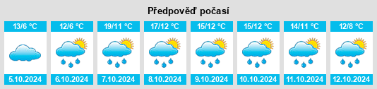 Výhled počasí pro místo Großrosseln na Slunečno.cz