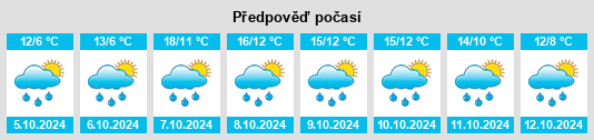 Výhled počasí pro místo Großrinderfeld na Slunečno.cz