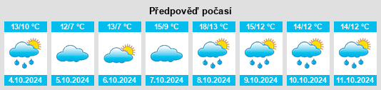 Výhled počasí pro místo Groß Plasten na Slunečno.cz