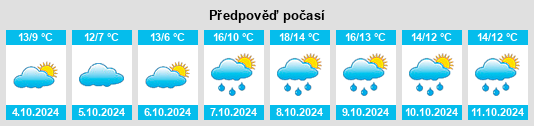 Výhled počasí pro místo Groß Pankow na Slunečno.cz