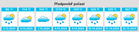 Výhled počasí pro místo Großolbersdorf na Slunečno.cz