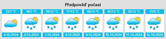 Výhled počasí pro místo Großniedesheim na Slunečno.cz