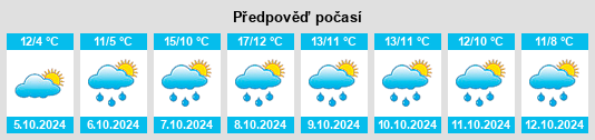 Výhled počasí pro místo Großmaischeid na Slunečno.cz