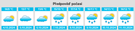 Výhled počasí pro místo Groß Laasch na Slunečno.cz