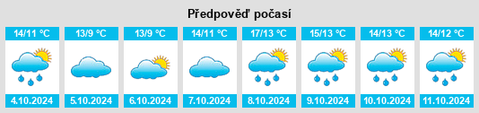 Výhled počasí pro místo Groß Kordshagen na Slunečno.cz