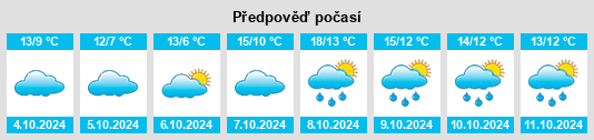 Výhled počasí pro místo Groß Kelle na Slunečno.cz