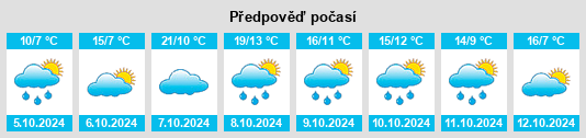 Výhled počasí pro místo Großkarolinenfeld na Slunečno.cz