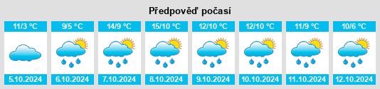 Výhled počasí pro místo Großkampenberg na Slunečno.cz